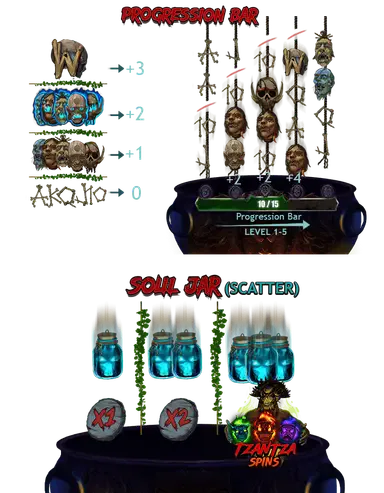 Beheaded — Progression Bar