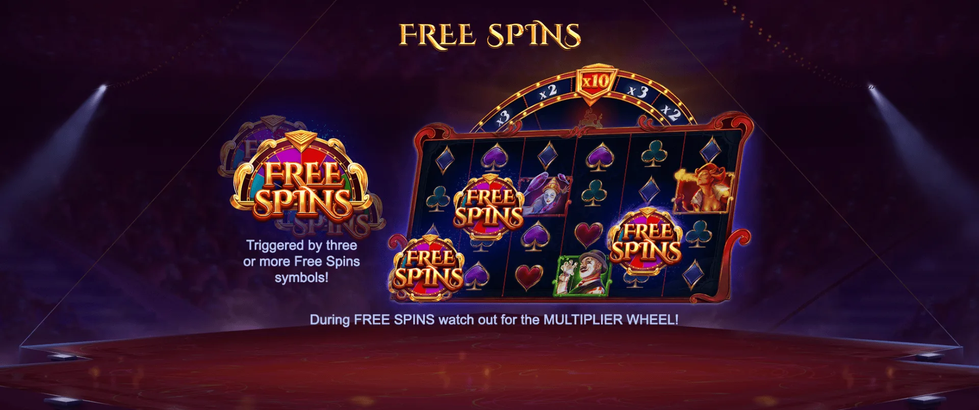 Cirque de la Fortune — Free Spins