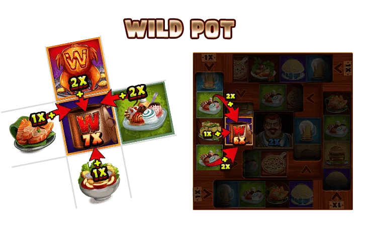 Gluttony — Wild Pot
