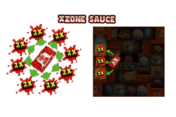 Gluttony — xZone Sauce