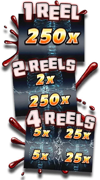Munchies — Reel Area